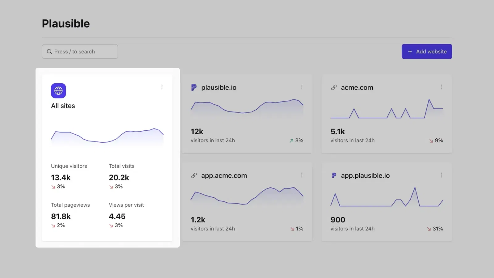 Consolidated traffic view