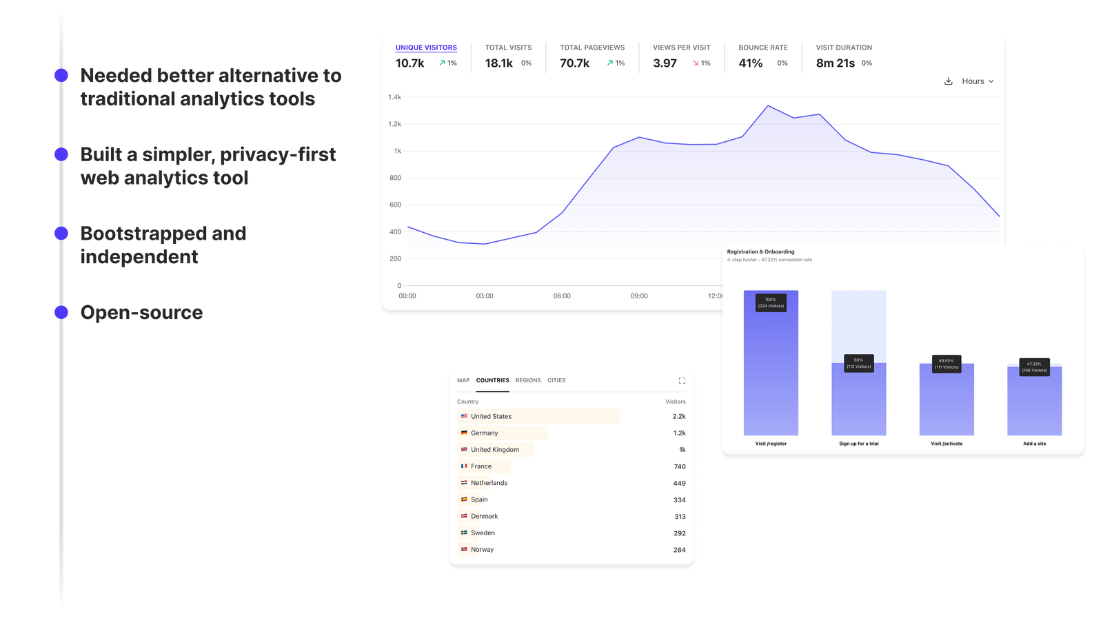 About Plausible Analytics