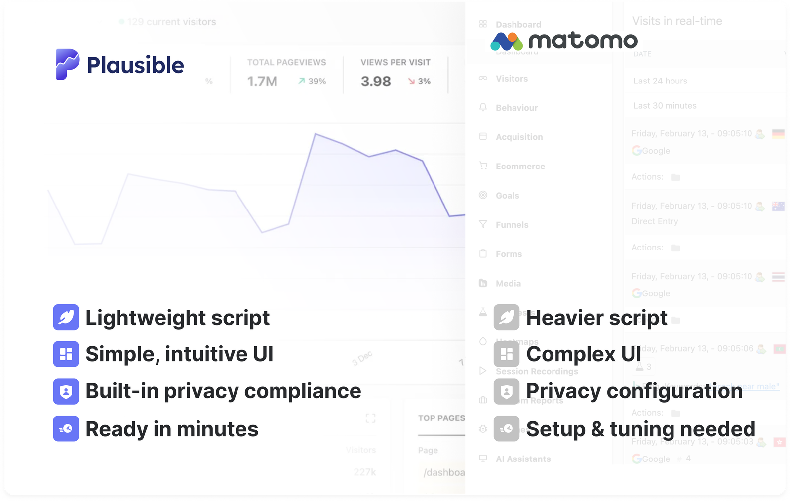 Plausible as a great Matomo alternative